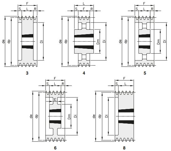 Типы шкивов для клиновых ремней SPA-6